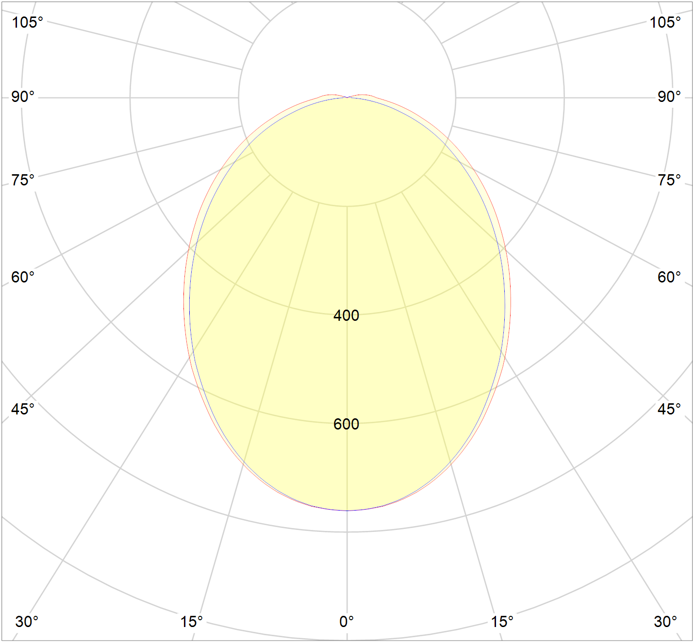 OptiLine Performance - Medium 1 ft